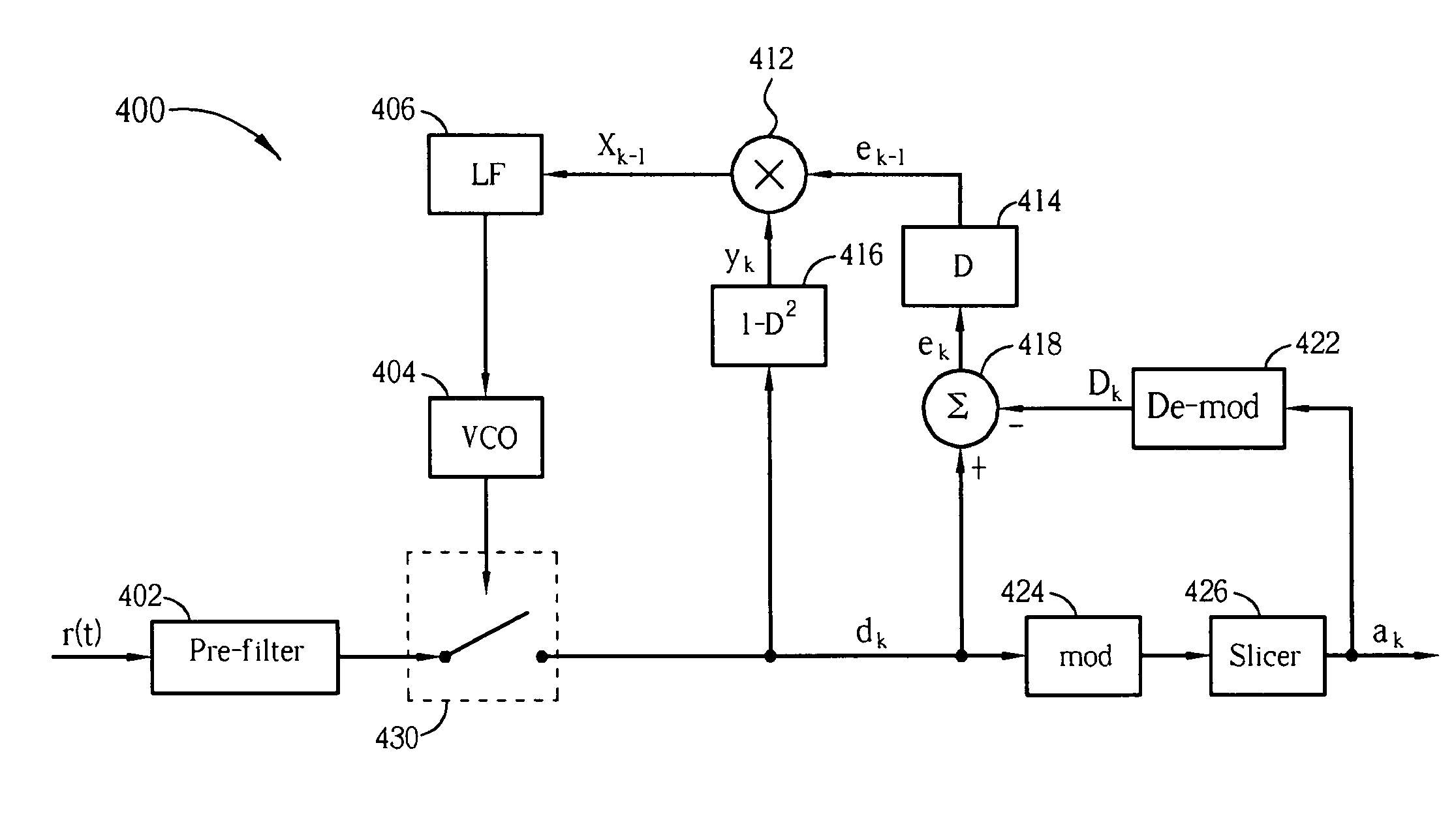 Timing recovery circuit and method thereof