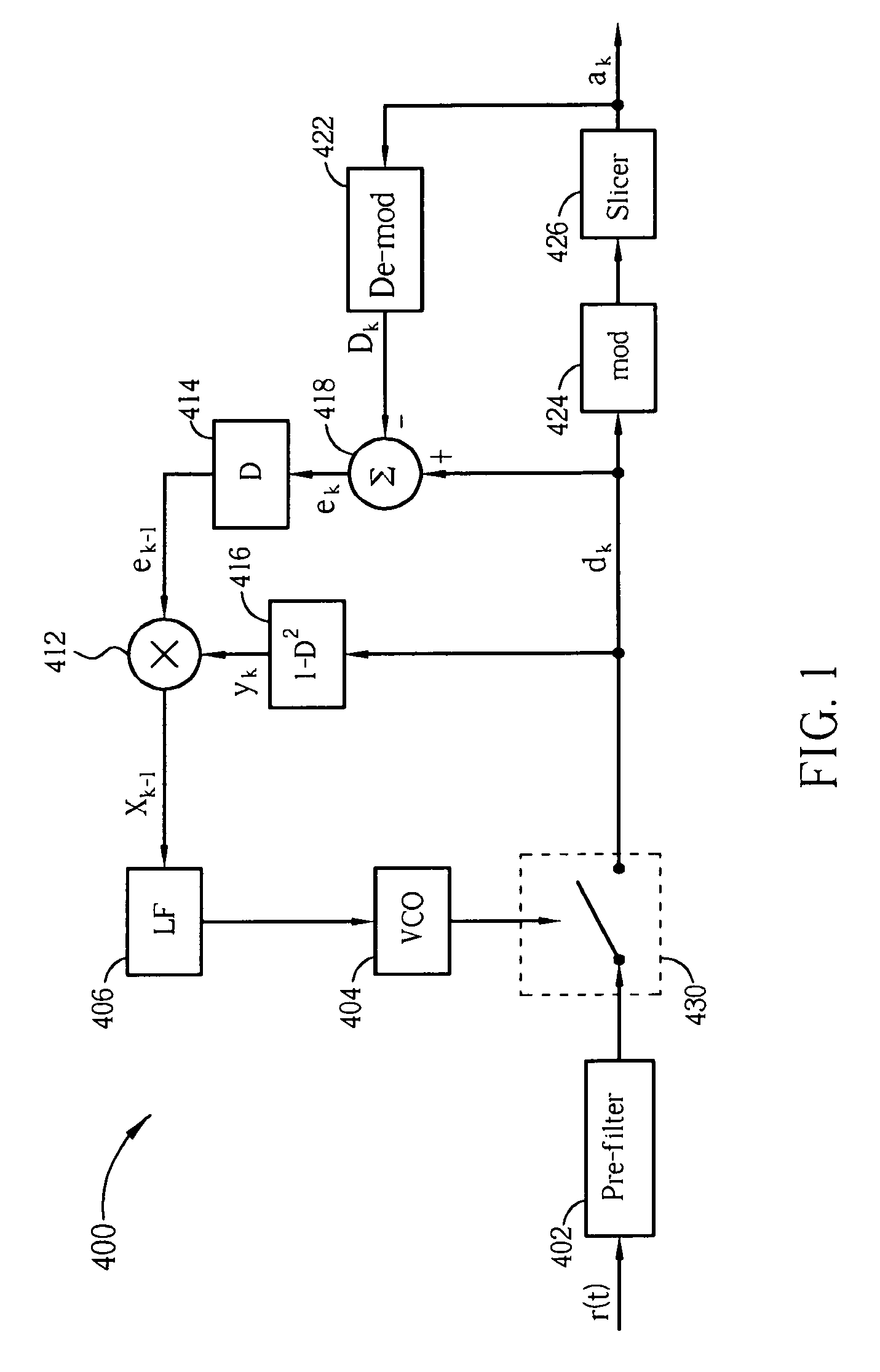 Timing recovery circuit and method thereof