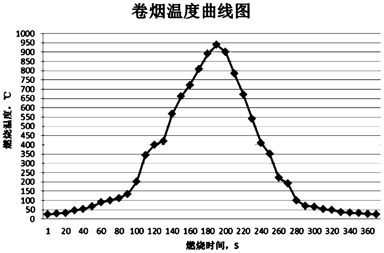 Embedded contact type cigarette temperature measuring equipment