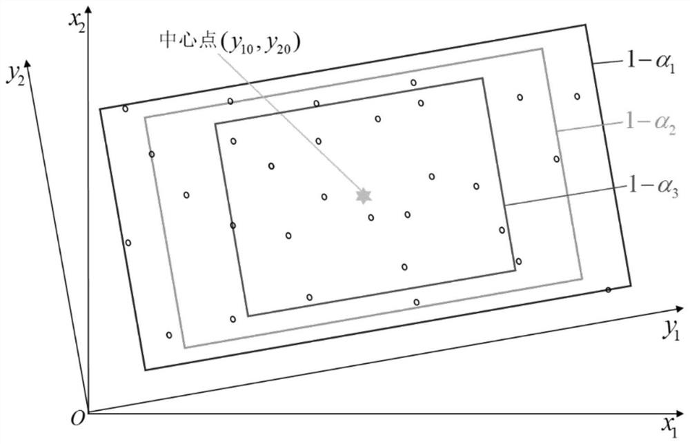 Aircraft structure credible interval response determination method