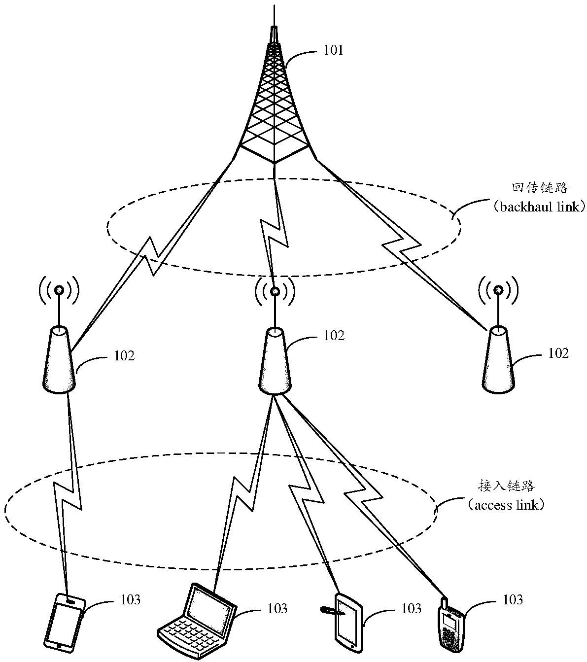 Resource allocation method, related device and system