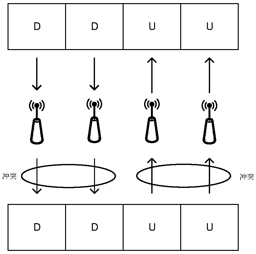 Resource allocation method, related device and system