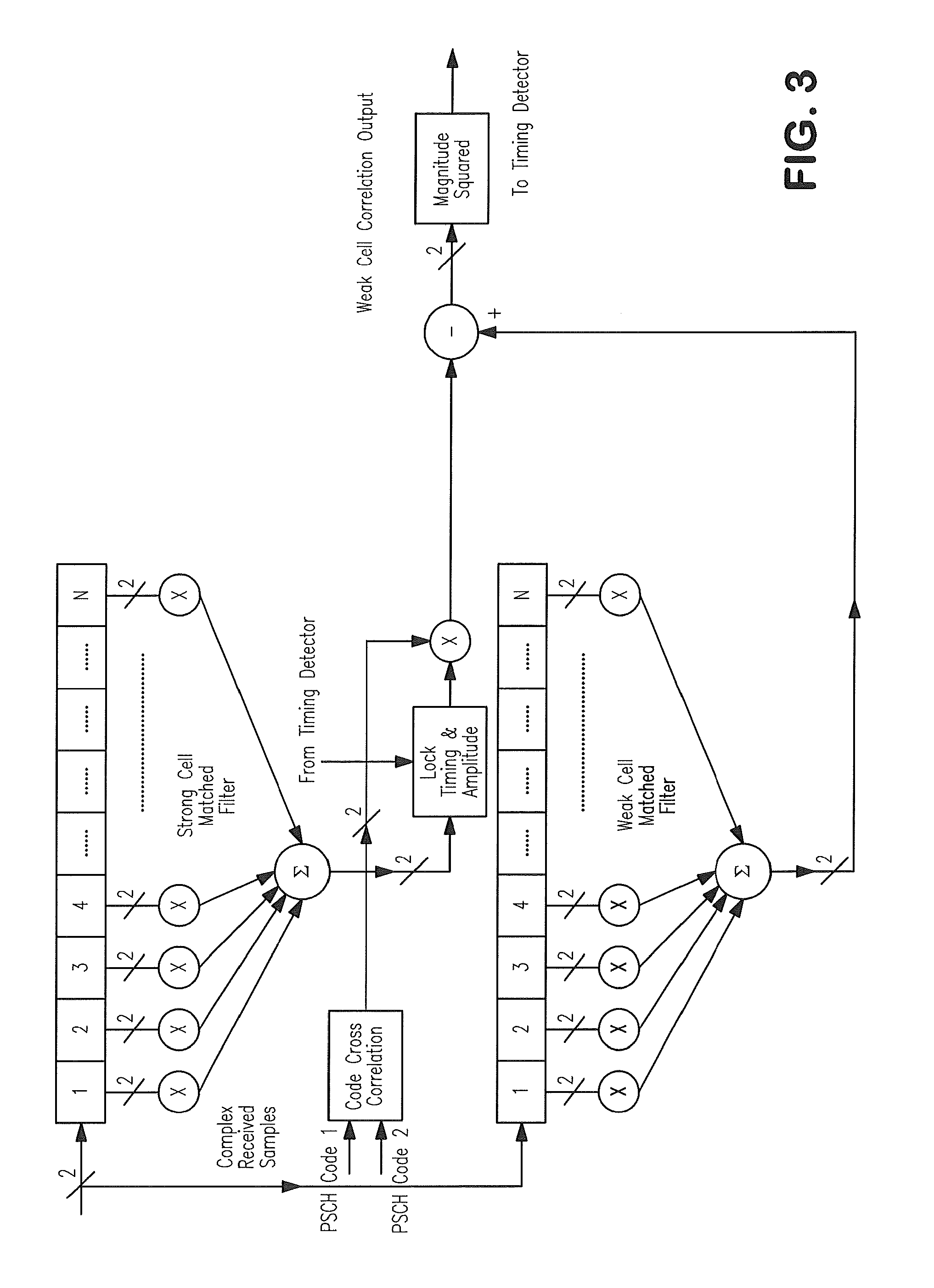 Method and apparatus for improved base station cell synchronization in LTE downlink