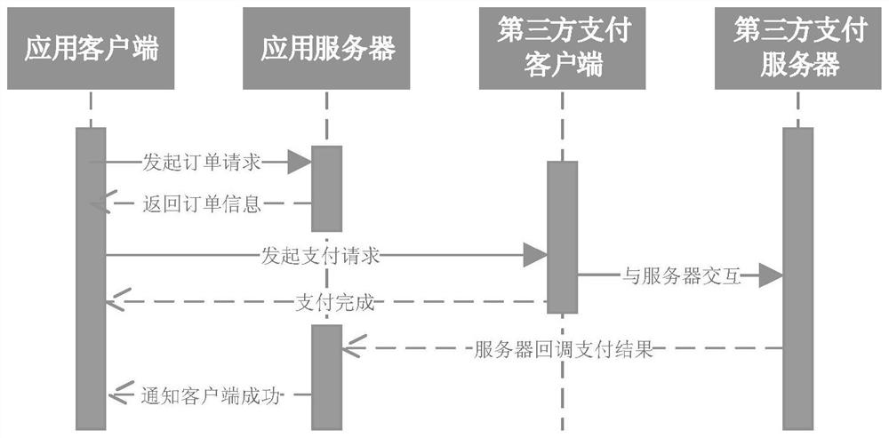 An information processing method, application server and mobile terminal