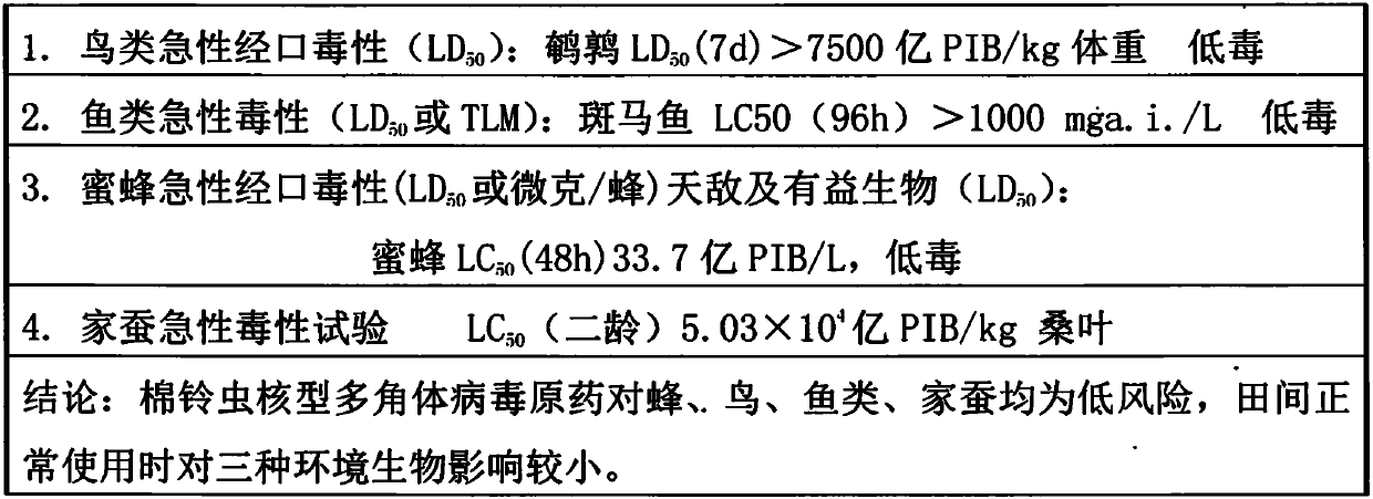 Cotton bollworm nuclear polyhedrosis virus suspending agent