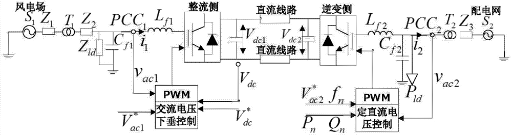 Wind power dispersion and integration droop control method based on VSC-HVDC