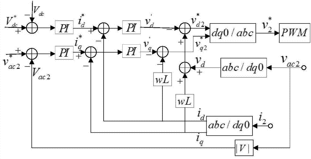 Wind power dispersion and integration droop control method based on VSC-HVDC