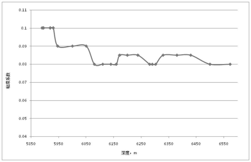 Anti-sloughing drilling fluid as well as preparation method and application thereof