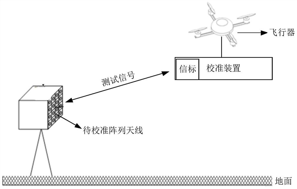 Array antenna calibration method, apparatus and device and storage medium