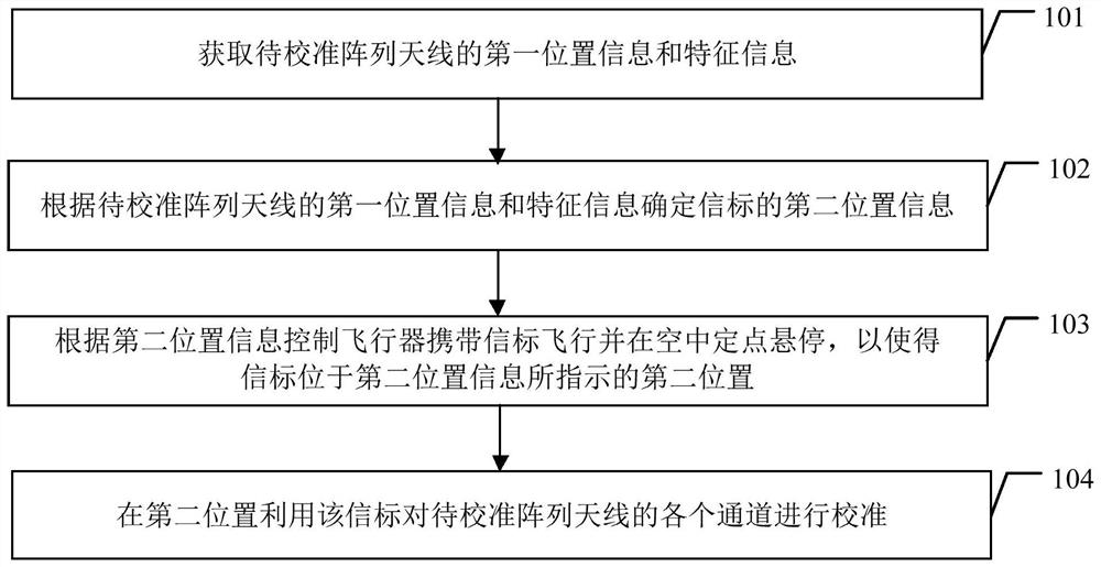 Array antenna calibration method, apparatus and device and storage medium