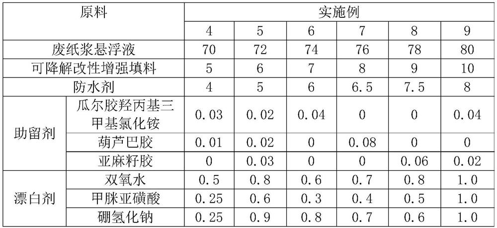 Waterproof paper pulp molding material with high compressive strength and preparation method thereof