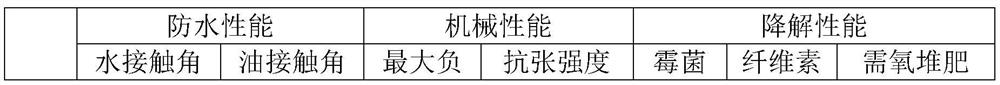 Waterproof paper pulp molding material with high compressive strength and preparation method thereof