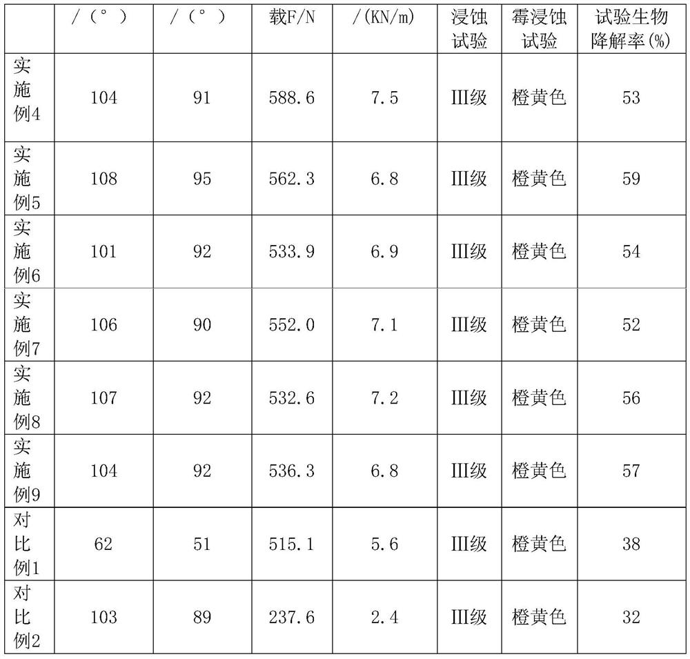 Waterproof paper pulp molding material with high compressive strength and preparation method thereof