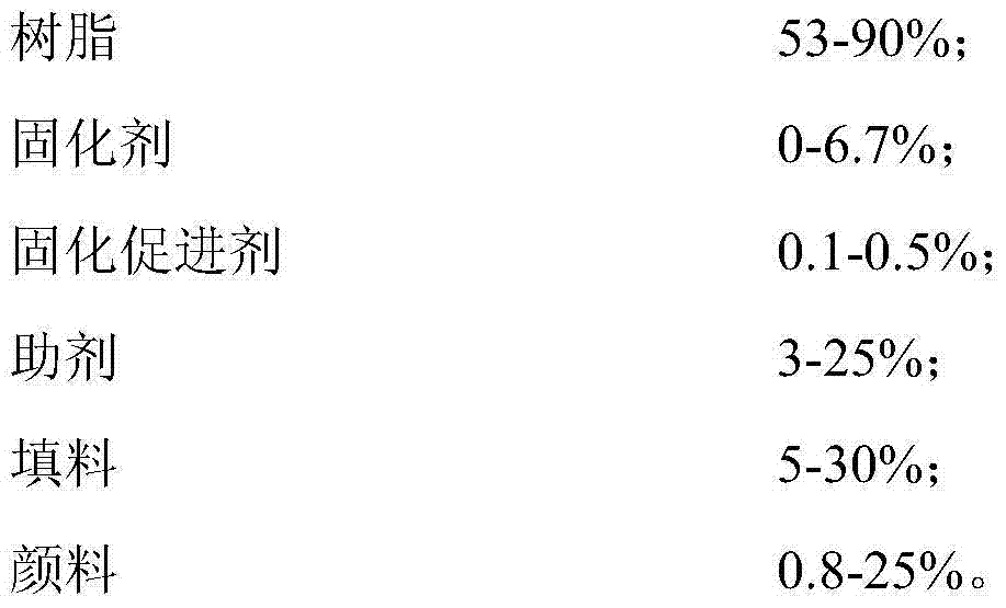 Powder coating for MDF transfer printing and application method of powder coating