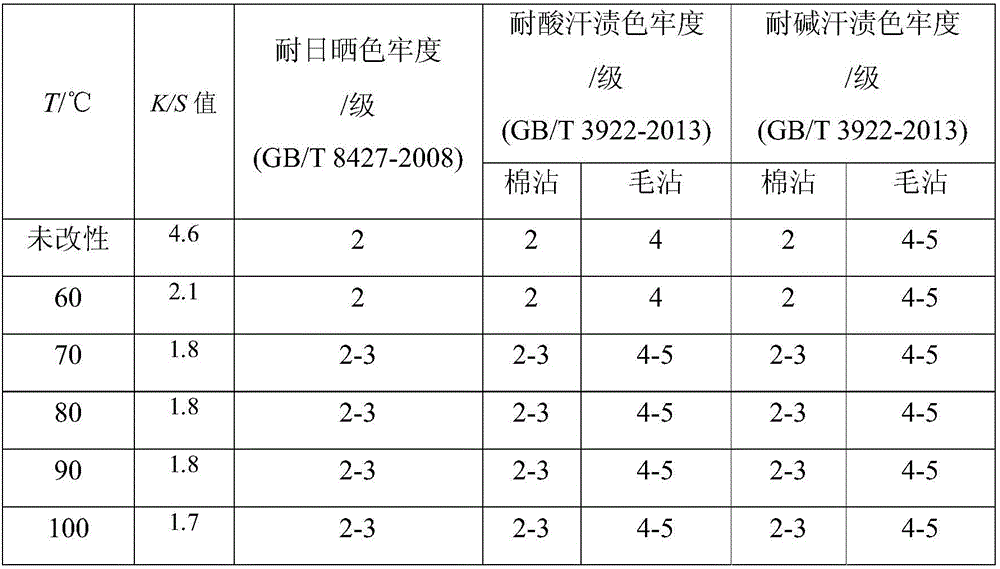 Modified gardenia yellow and method for dyeing cationic modified cellulose fabric by using modified gardenia yellow