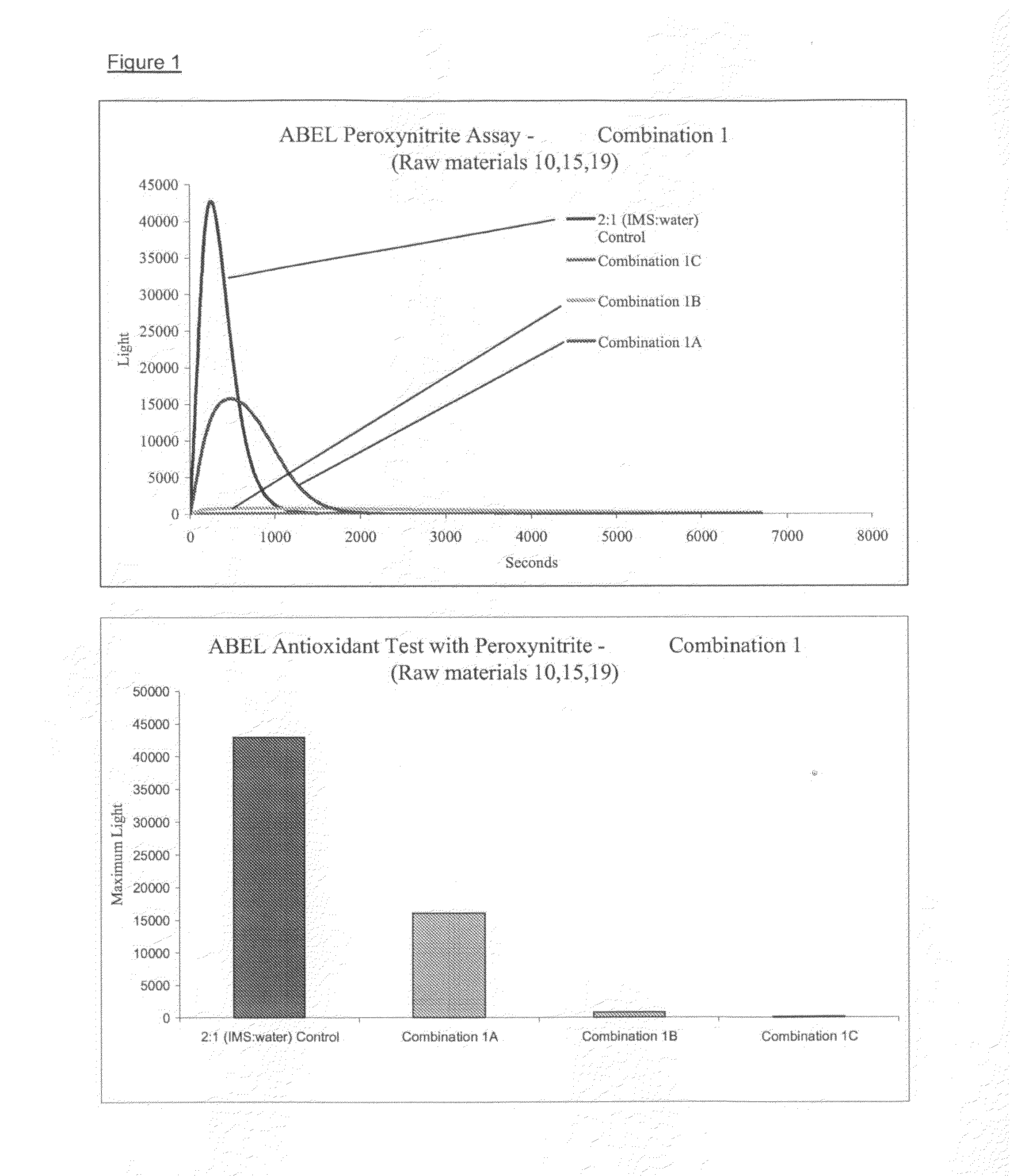 Compositions and methods for the skin and hair