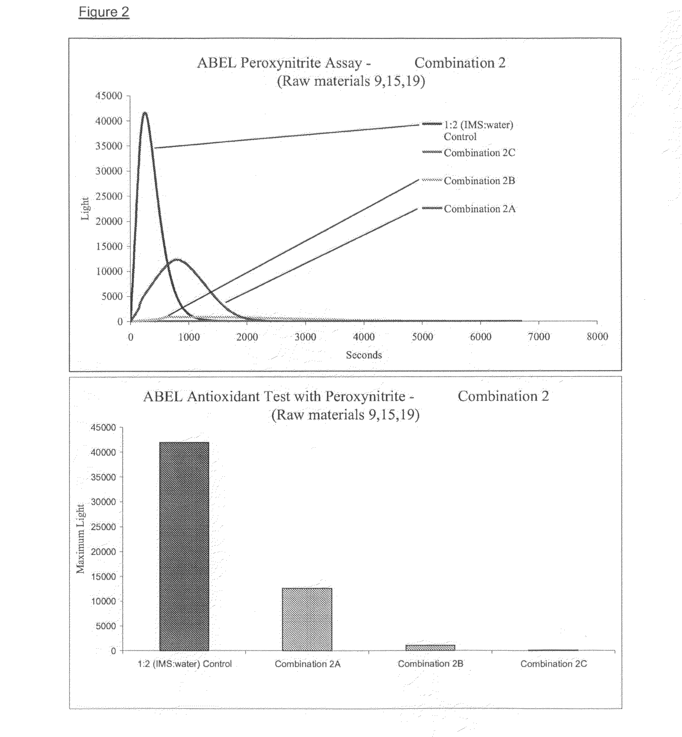 Compositions and methods for the skin and hair