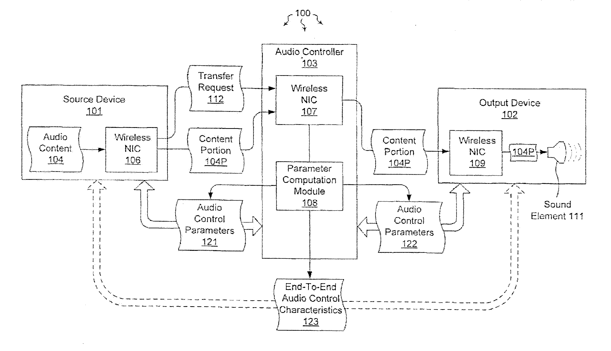 Managing audio output through an intermediary