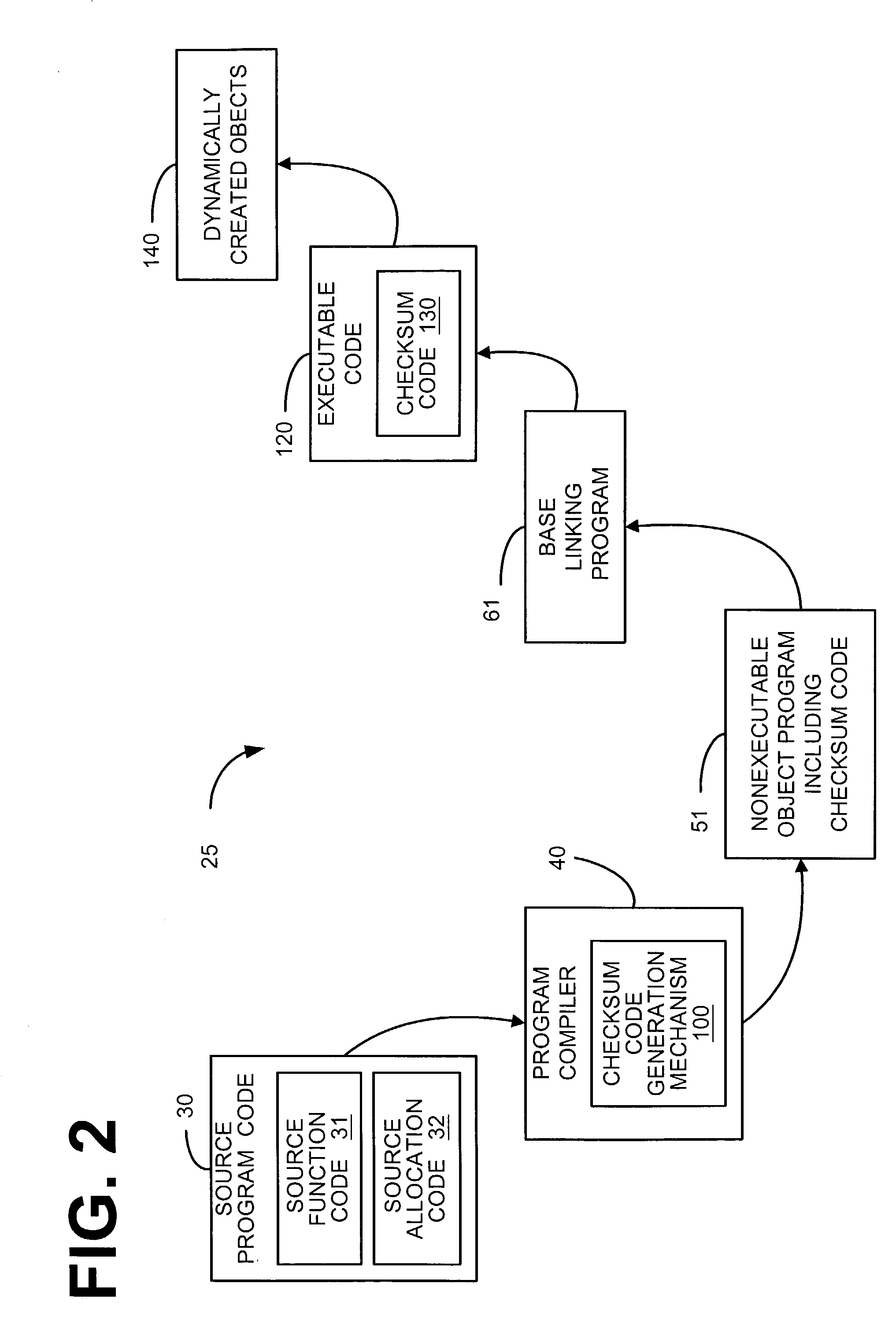 System and method for providing run-time type checking