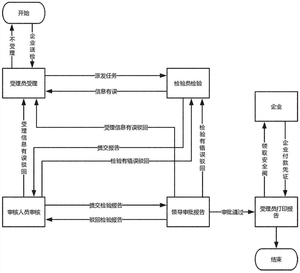 A safety valve inspection system and method