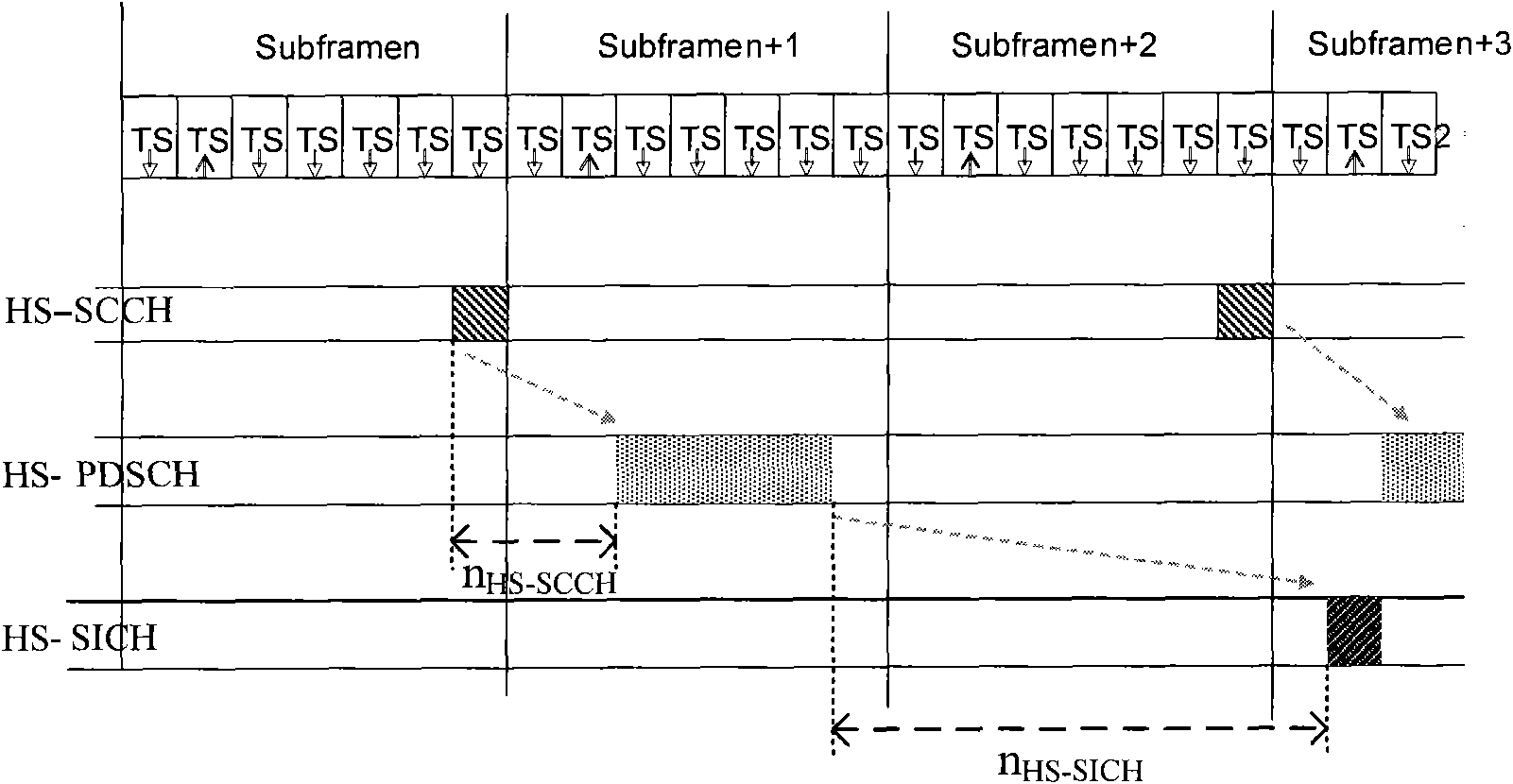 Method, device and system for transmitting data