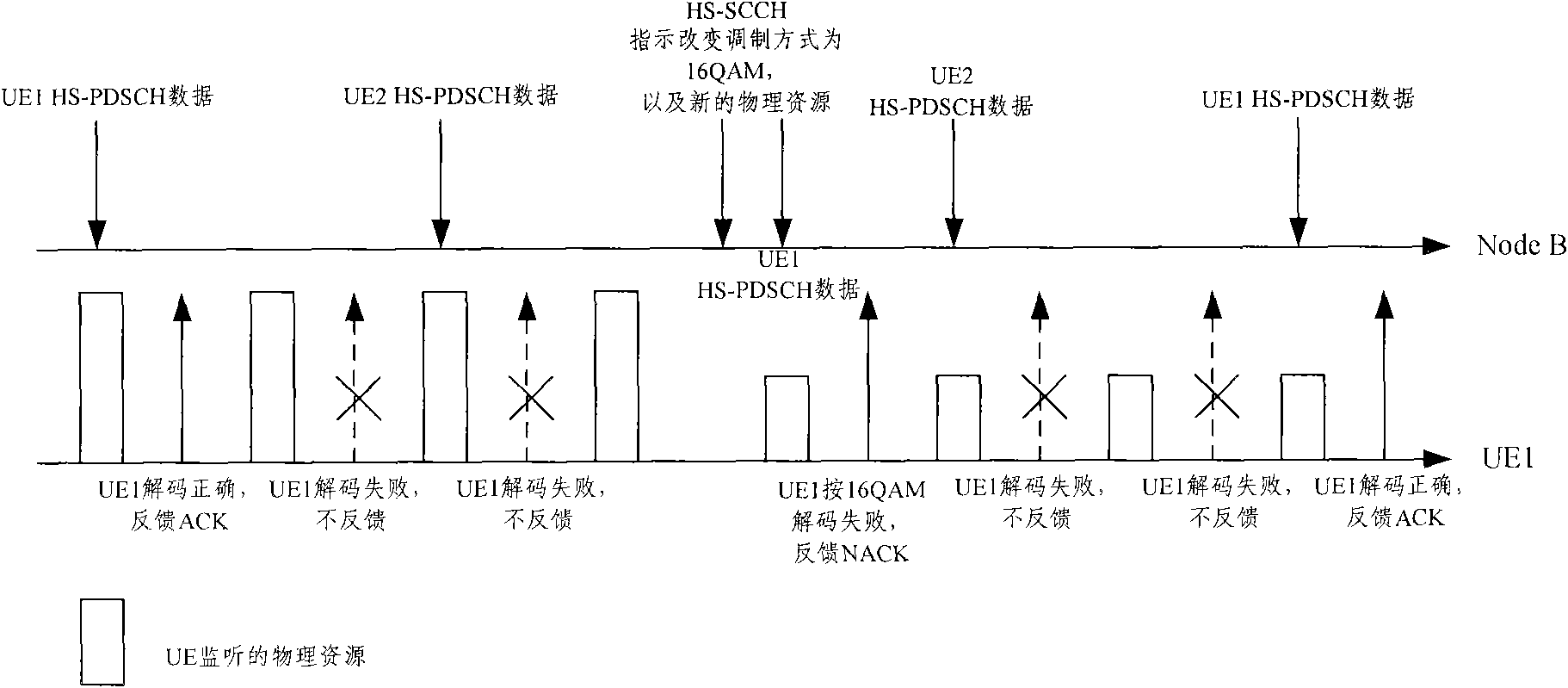 Method, device and system for transmitting data