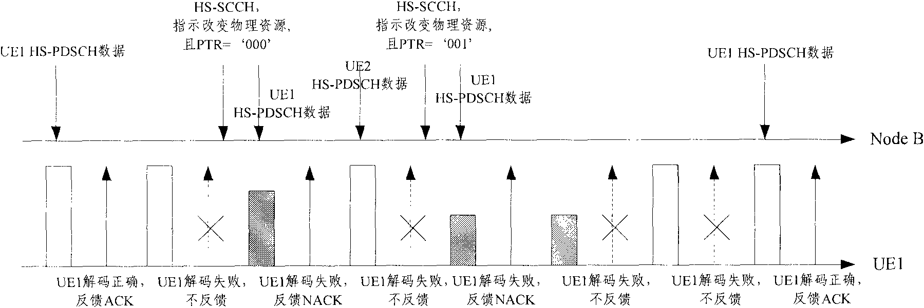 Method, device and system for transmitting data