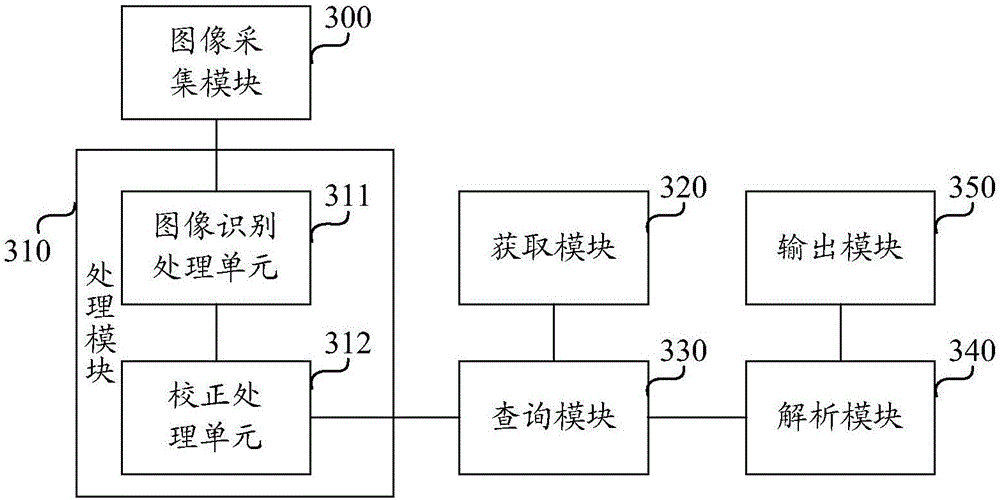 Information processing method and apparatus