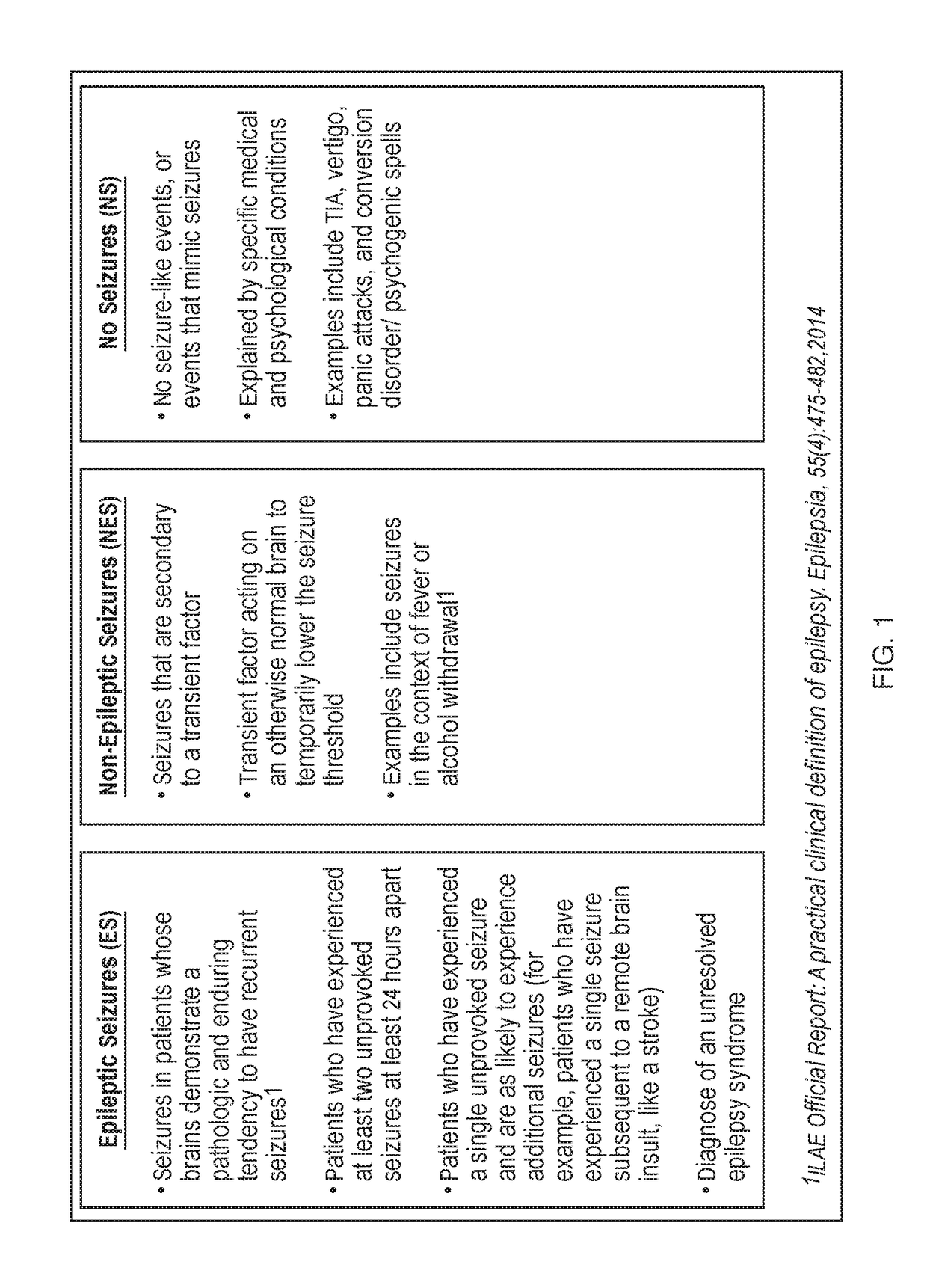 Biomarkers and methods for detection of seizures and epilepsy