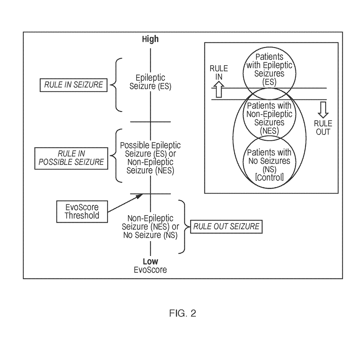 Biomarkers and methods for detection of seizures and epilepsy