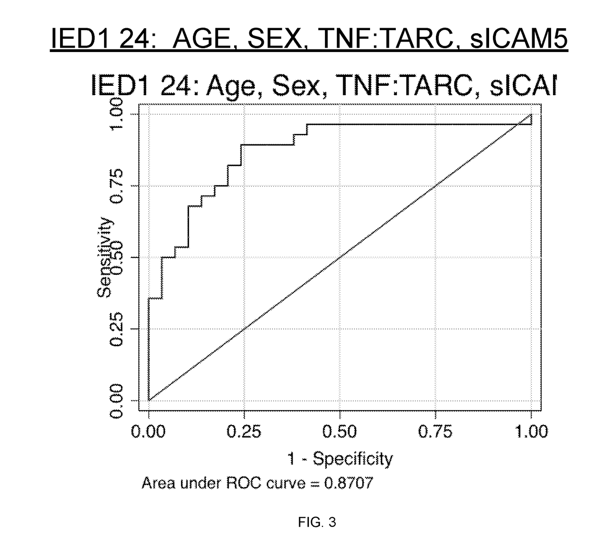 Biomarkers and methods for detection of seizures and epilepsy