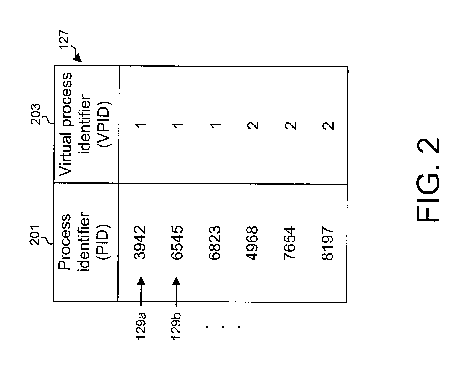 Virtualizing super-user privileges for multiple virtual processes