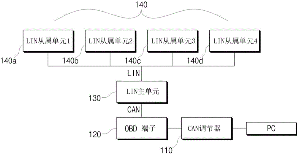 Lin network multichannel guide installation device and operation method thereof