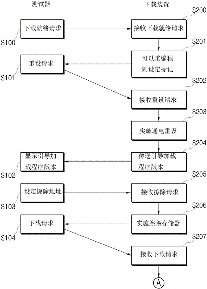 Lin network multichannel guide installation device and operation method thereof