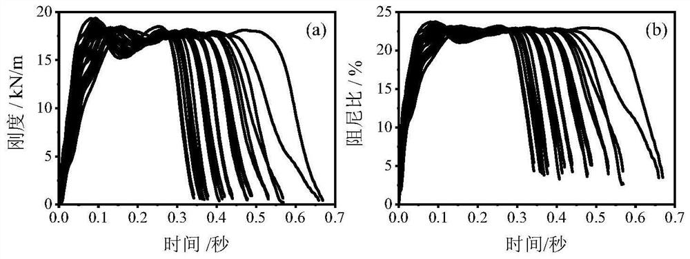 A Method of Extracting Leg Dynamic Eigenvalues ​​Based on Pedestrian Foot Force