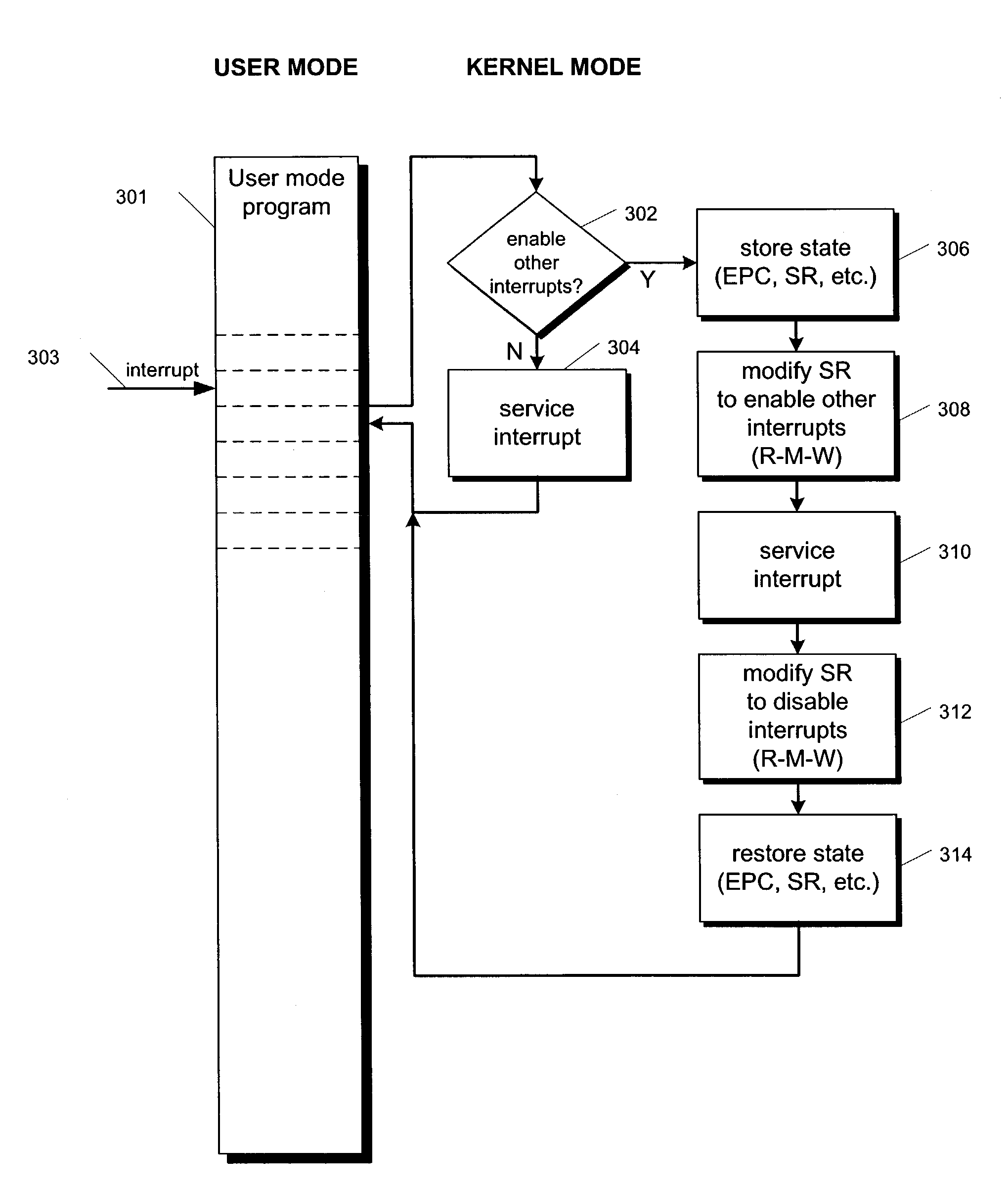 Instruction encoding for system register bit set and clear