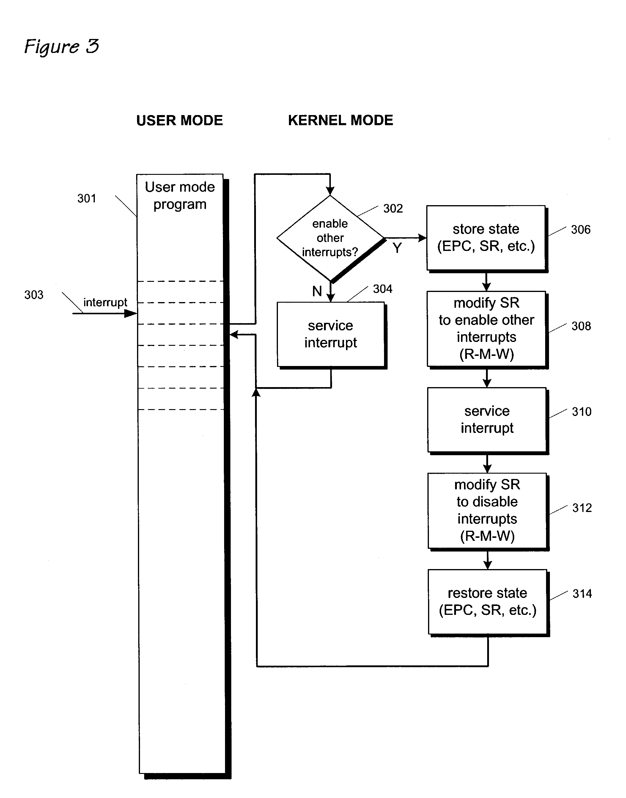 Instruction encoding for system register bit set and clear