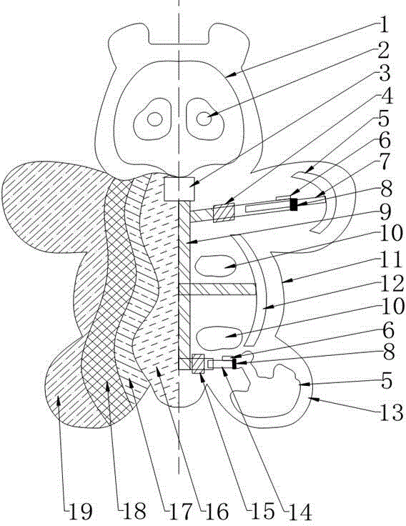 Robotic simulation panda