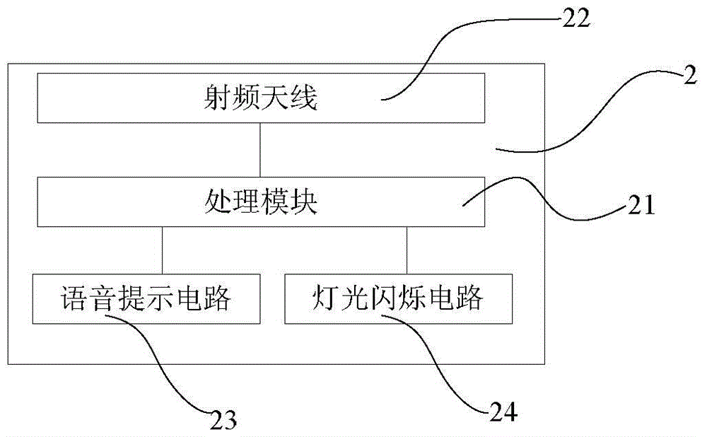 Logistics management system and positioning method based on RFID rapid positioning