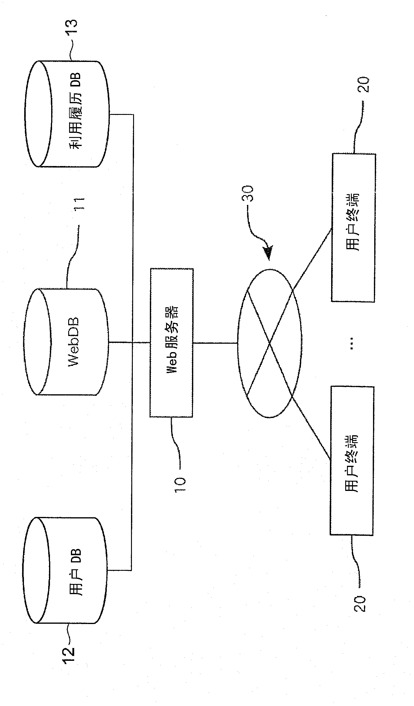 Object control method for displaying objects in front of link elements