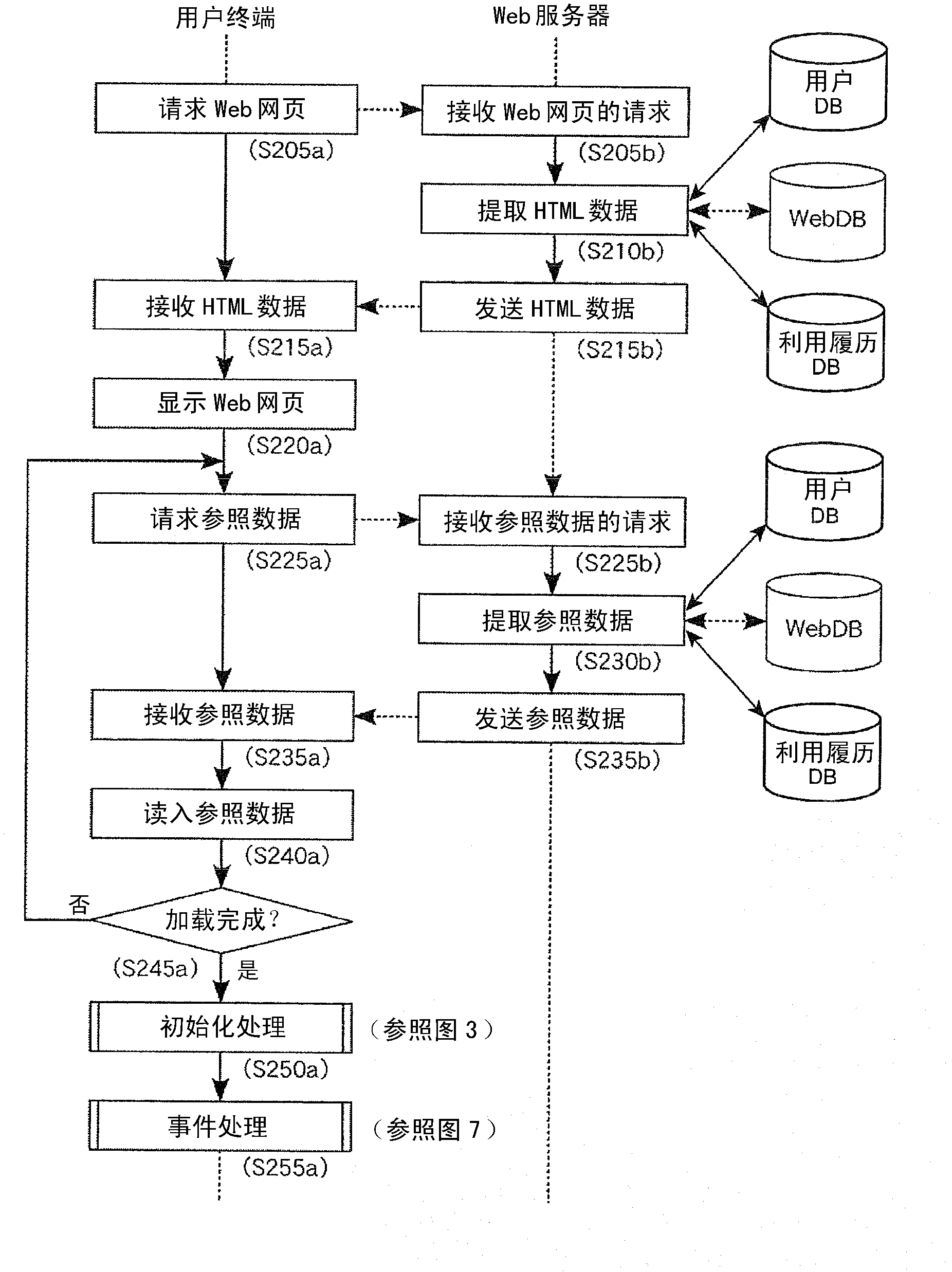 Object control method for displaying objects in front of link elements