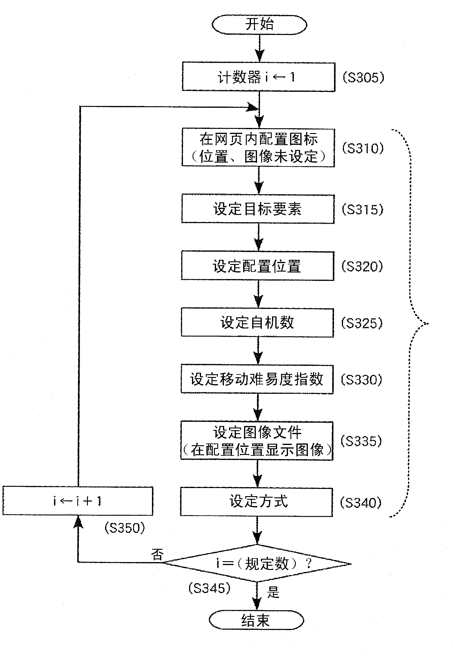 Object control method for displaying objects in front of link elements