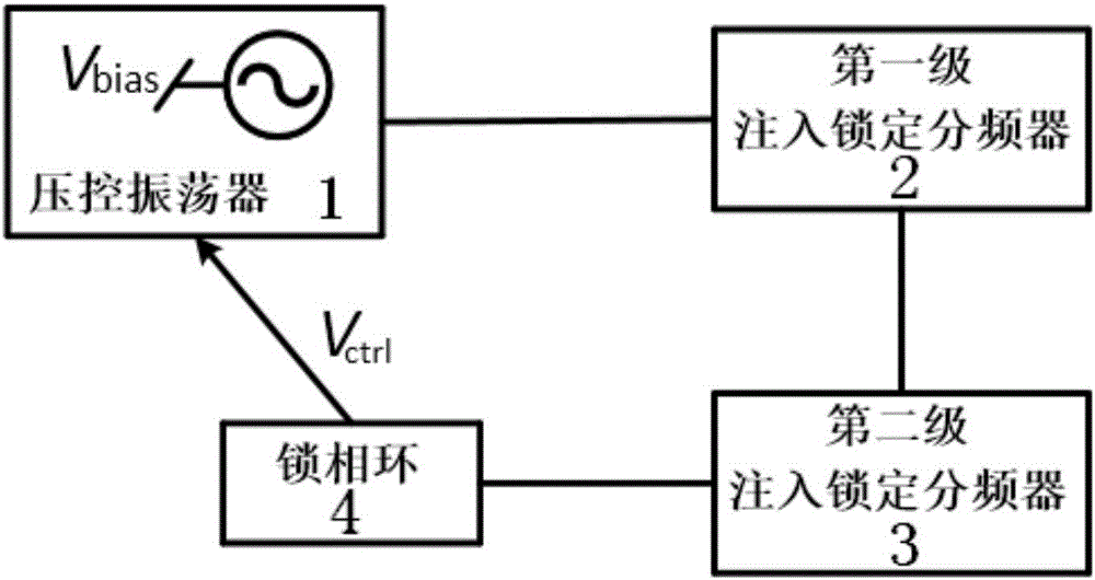 Terahertz frequency synthesizer realized by adopting CMOS process