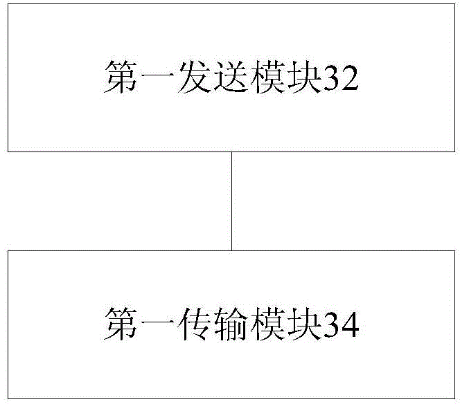 Data transmission method, data transmission device, base station and user equipment