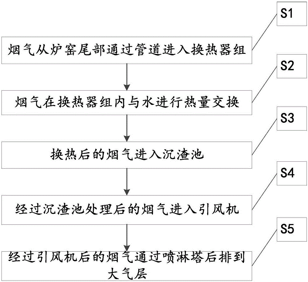 Treatment device and method for flue gas of rare earth kiln