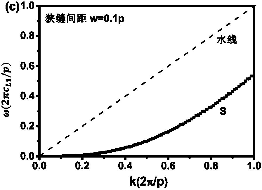 A particle manipulation system and method based on a slit phononic crystal