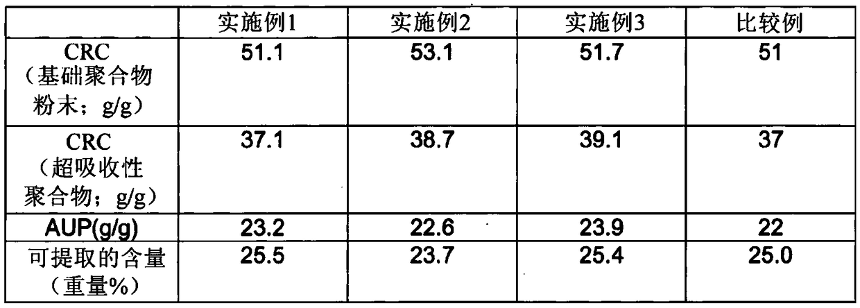 Method for preparing superabsorbent resin, and superabsorbent resin