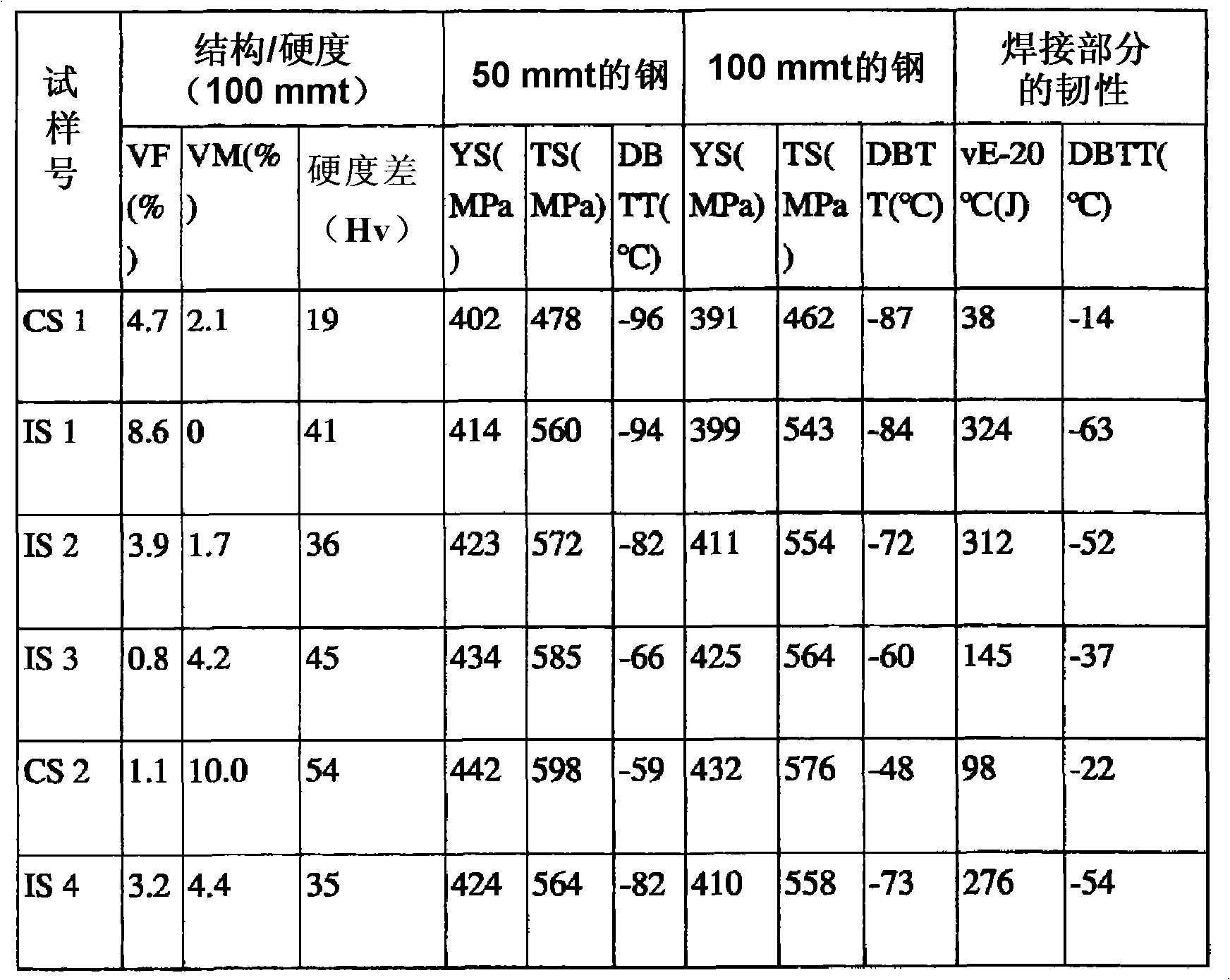 Thick steel plate for welded structure having excellent strength and toughness in central region of thickness and small variation of properties through thickness and method of producing the same