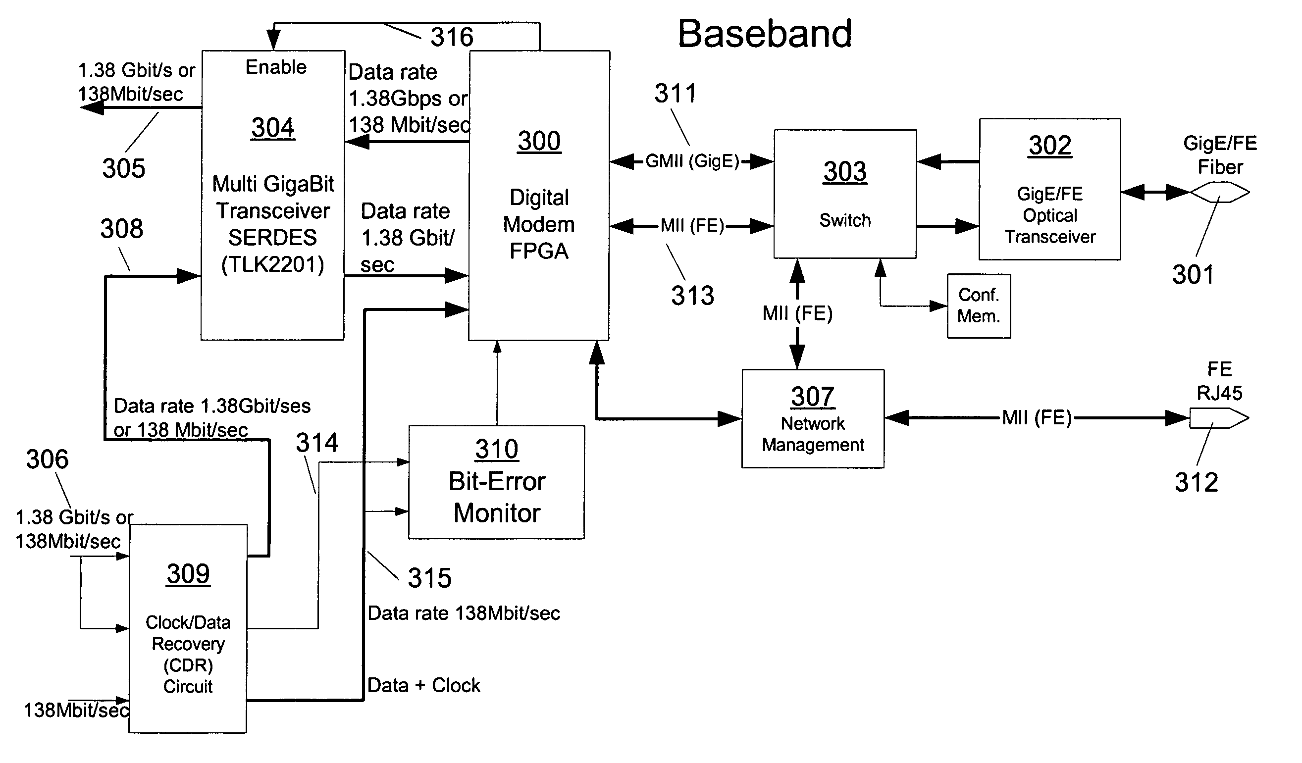 Digital microwave radio link with adaptive data rate