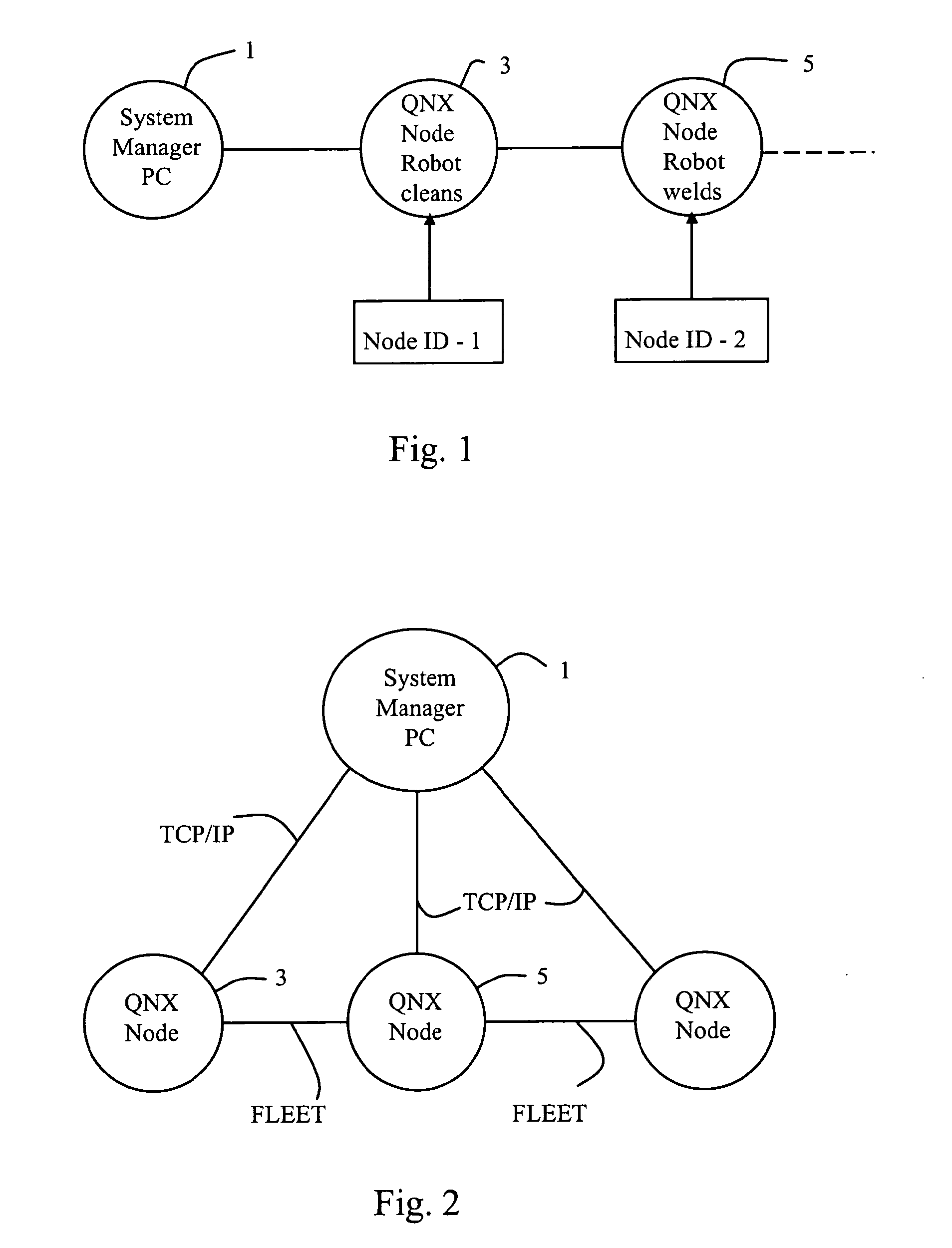 QNX operation system network auto configuration